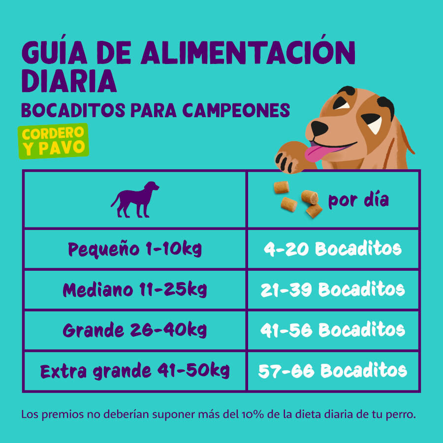 50 g Edgard & Cooper Bocaditos Mini de Cordero y Pavo para perros, , large indicador imagen numero 6